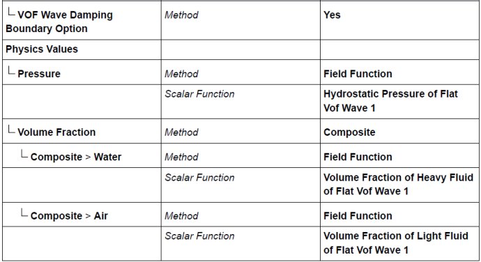[案例分析]STARCCM+入门系列之——体积力螺旋桨法的图13